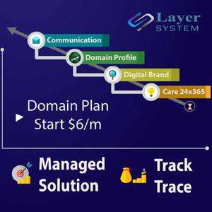 Business Plan : Signup domain Plan and Get online identy with complete solution