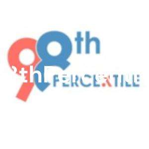 98thPercentile