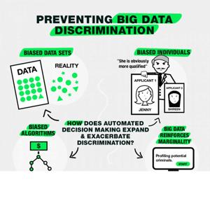 Big Data Price Discrimination: a case study of ride hailing industry