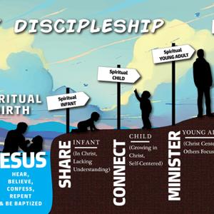 Simply Discipleship