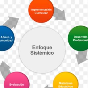 Enfoque Sistémico