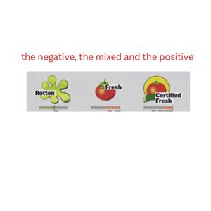 The mixed the negative and the positive