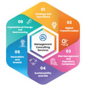 Agility Growth Partners