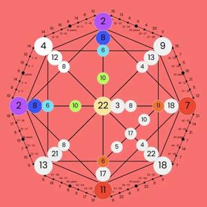 Unlocking Your Cosmic Blueprint: Discover the Destiny Matrix Chart