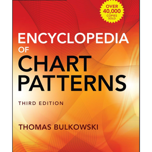 Encyclopedia of Candlestick Charts by Thomas Bulkowski, Book Summary, Podcast, English