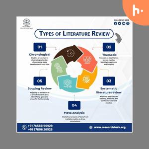 PHD Thesis Writing in Chandigarh