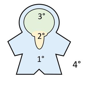 AI Summaries of Research