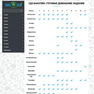 GDZbakulin Podcast