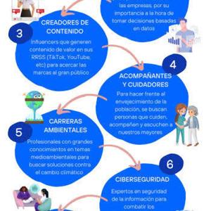 Las carreras del futuro