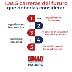 Carreras del futuro