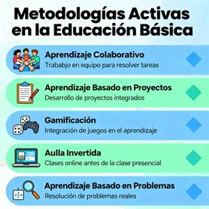 Metodologías Activas en la Educación