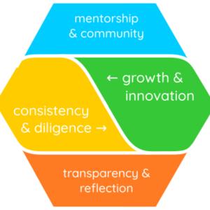 Space to Grow Together
The Workplace Edition