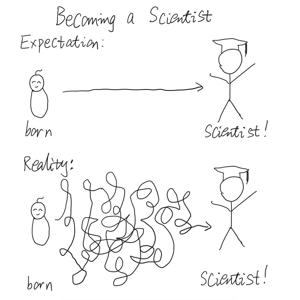 No, I have not ALWAYS wanted to be a scientist