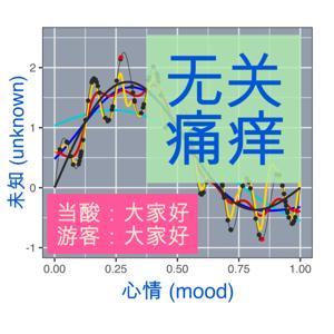 无关痛痒 (Appendix A Fig A1b)