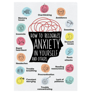 Anxiety Disorder and OCD
