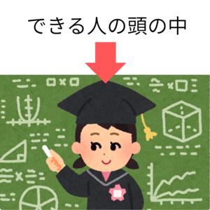 大学受験で合格する人の頭の中