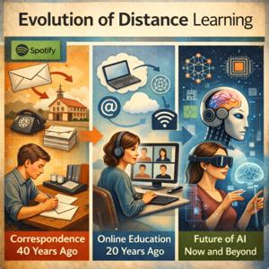 40 Years with Online Education