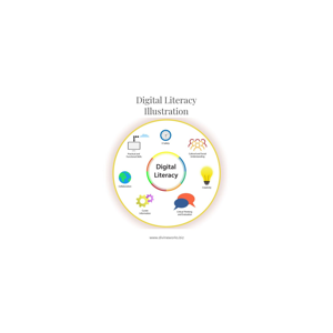 Ethical Responsibilities of Technology Use in the Classroom