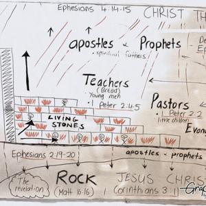 Describe the house to the house