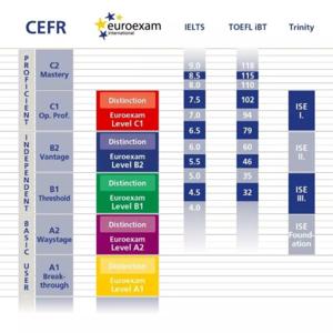 英语美语习语视频教学：native发音