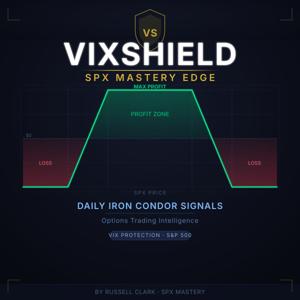 VIXShield Daily — Iron Condor Signals & Market Analysis