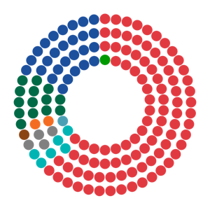 On Notice — House of Representatives