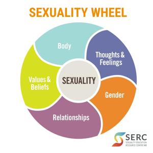 Sex and it's underworld
