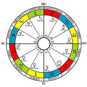 What's Your Sign?