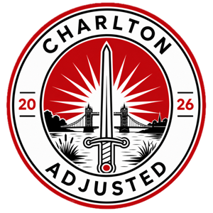 Charlton Adjusted v The Rest of the World