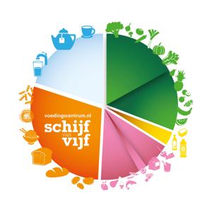 Voedingscentrum by Voedingscentrum