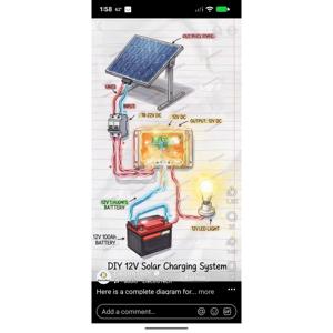 Solar energy and off-grid camping