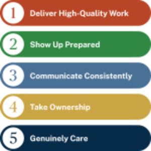 Smithbucklin Service Standards