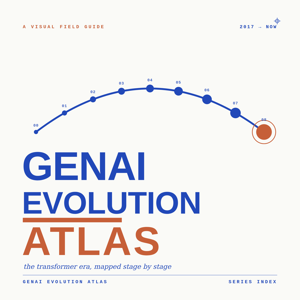 The GenAI Evolution Atlas