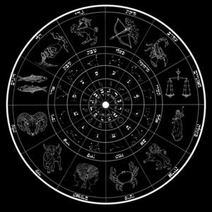 AstroTorah
