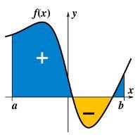 Analisi matematica