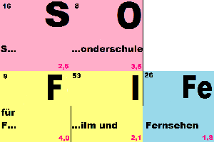 sofife  berlin