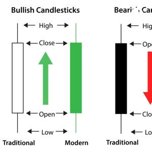 Forex Basics by Brock B