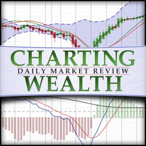 Charting Wealth's Daily Stock Trading Review